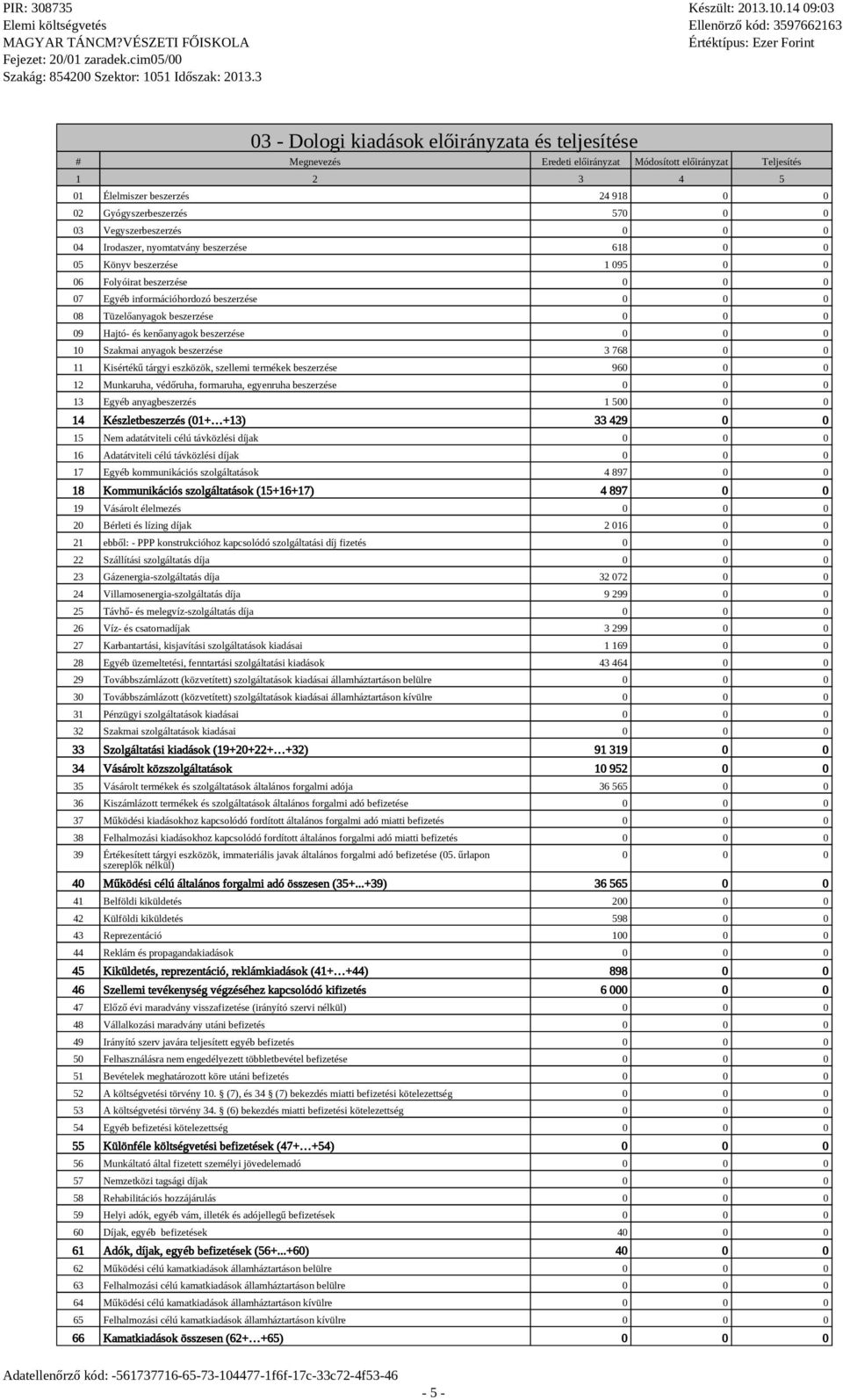 szeemi termékek beszerzése 96 12 Munkaruha, védőruha, formaruha, egyenruha beszerzése 13 Egyéb anyagbeszerzés 1 50 14 Készetbeszerzés (01+ +13) 33 429 0 0 15 Nem adatátvitei céú távközési díjak 16