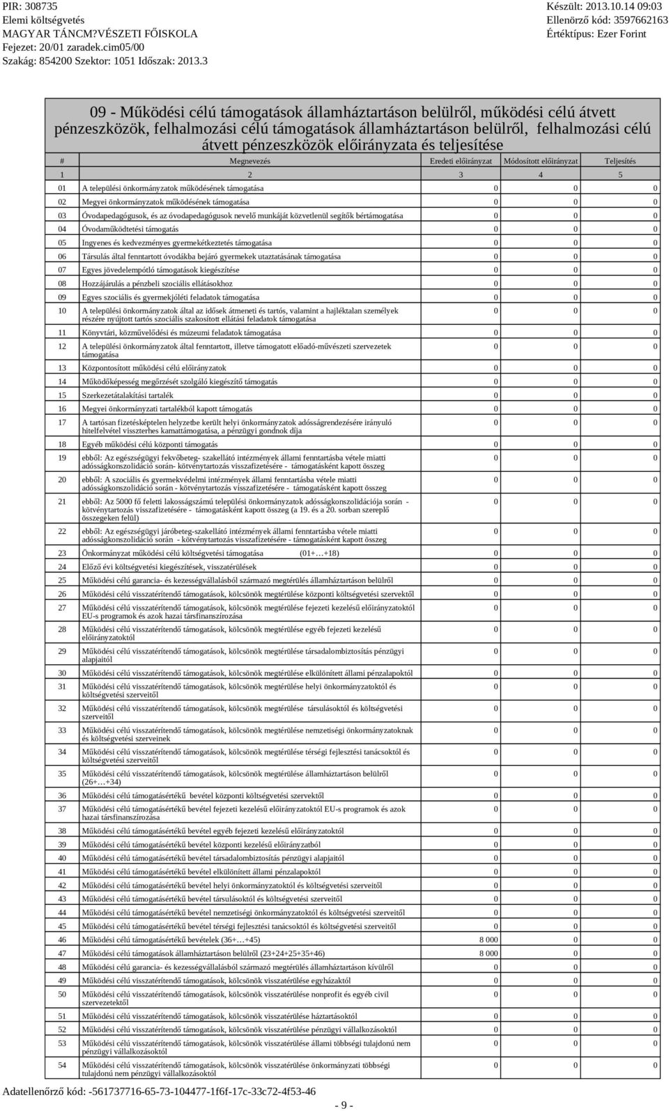 Óvodaműködtetési támogatás 05 Ingyenes és kedvezményes gyermekétkeztetés támogatása 06 Társuás áta fenntartott óvodákba bejáró gyermekek utaztatásának támogatása 07 Egyes jövedeempótó támogatások