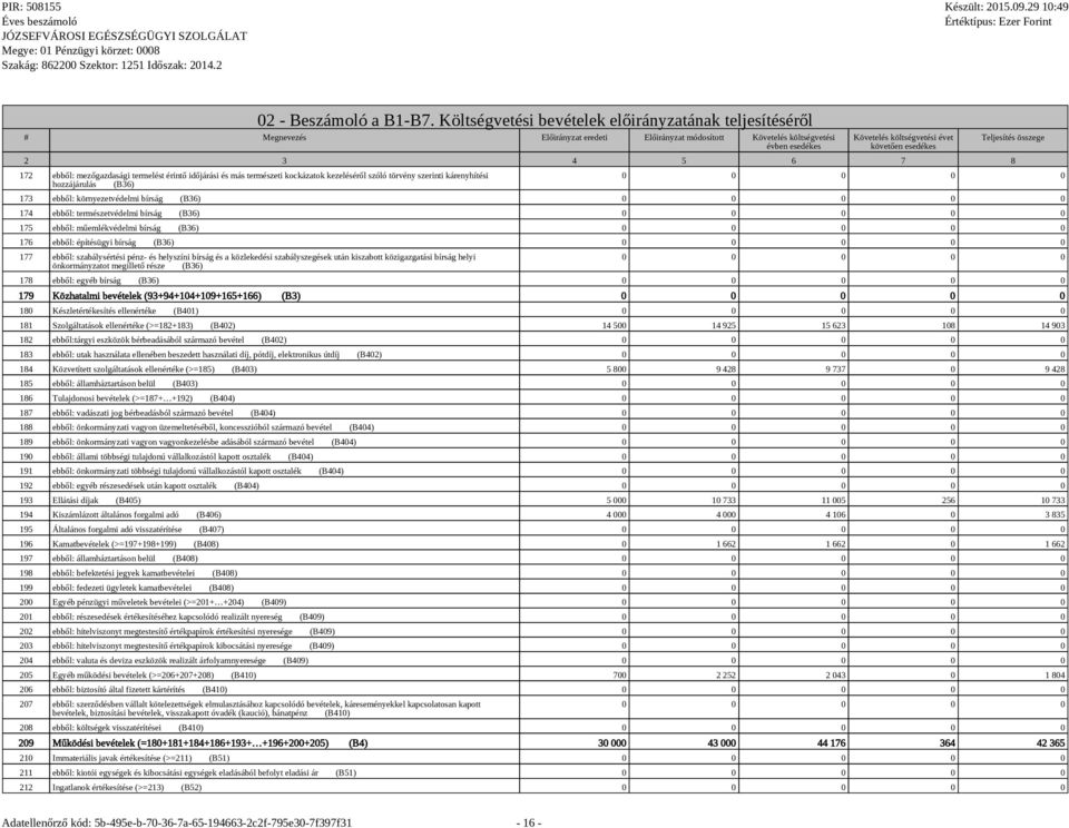 3 4 5 6 7 8 172 ebből: mezőgazdasági termelést érintő időjárási és más természeti kockázatok kezeléséről szóló törvény szerinti kárenyhítési hozzájárulás (B36) Teljesítés összege 0 0 0 0 0 173 ebből: