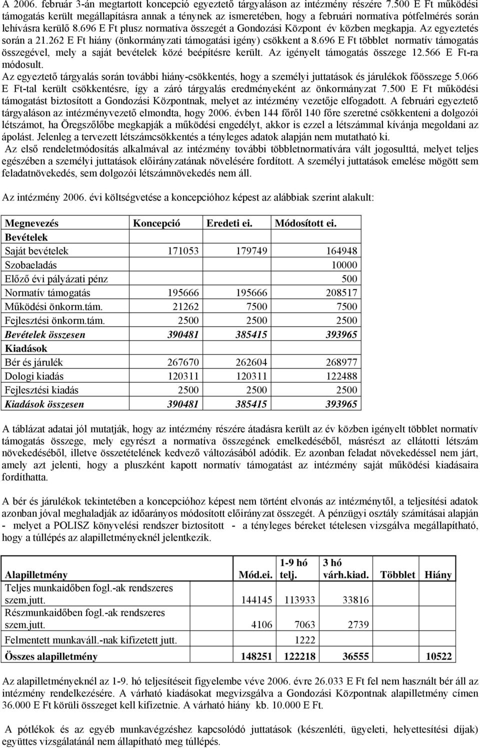 696 E Ft plusz normatíva összegét a Gondozási Központ év közben megkapja. Az egyeztetés során a 21.262 E Ft hiány (önkormányzati támogatási igény) csökkent a 8.