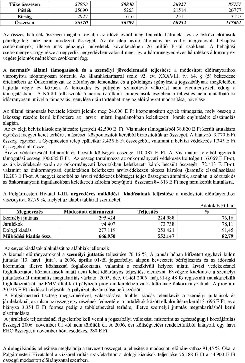 Az év eleji nyitó állomány az eddig megvalósult behajtási cselekmények, illetve más pénzügyi műveletek következtében 26 millió Ft-tal csökkent.