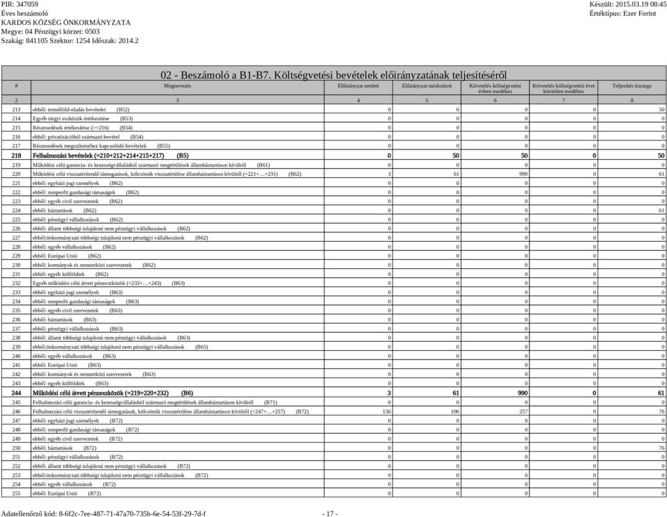 3 4 5 6 7 8 Teljesítés összege 213 ebből: termőföld-eladás bevételei (B52) 0 0 0 0 50 214 Egyéb tárgyi eszközök értékesítése (B53) 0 0 0 0 0 215 Részesedések értékesítése (>=216) (B54) 0 0 0 0 0 216