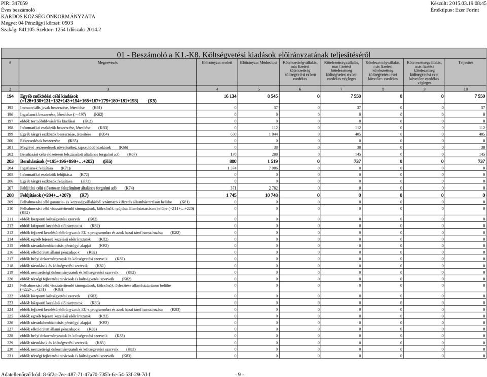 évben esedékes végleges Kötelezettségvállalás, költségvetési évet követően esedékes Kötelezettségvállalás, költségvetési évet követően esedékes végleges 2 3 4 5 6 7 8 9 10 194 Egyéb működési célú