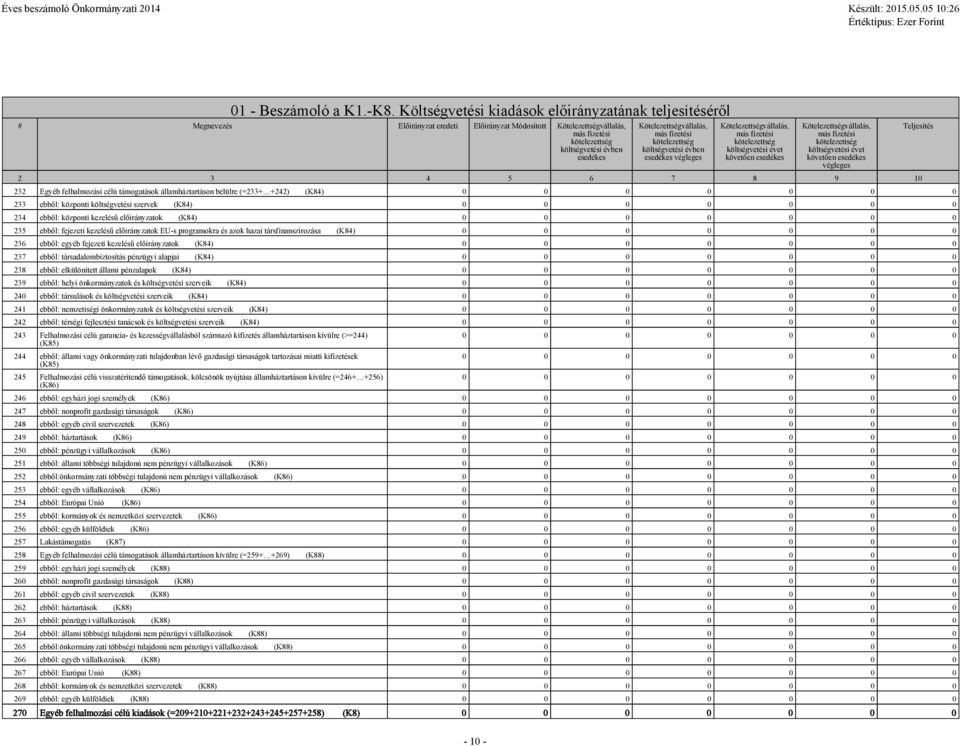 évben esedékes végleges Kötelezettségvállalás, költségvetési évet követően esedékes Kötelezettségvállalás, költségvetési évet követően esedékes végleges 2 3 4 5 6 7 8 9 10 232 Egyéb felhalmozási célú