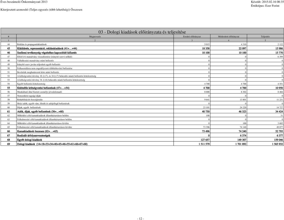 Előző évi maradvány visszafizetése (irányító szervi nélkül) 0 0 6 399 48 Vállalkozási maradvány utáni befizetés 0 0 0 49 Irányító szerv javára teljesített egyéb befizetés 0 0 0 50 Felhasználásra nem