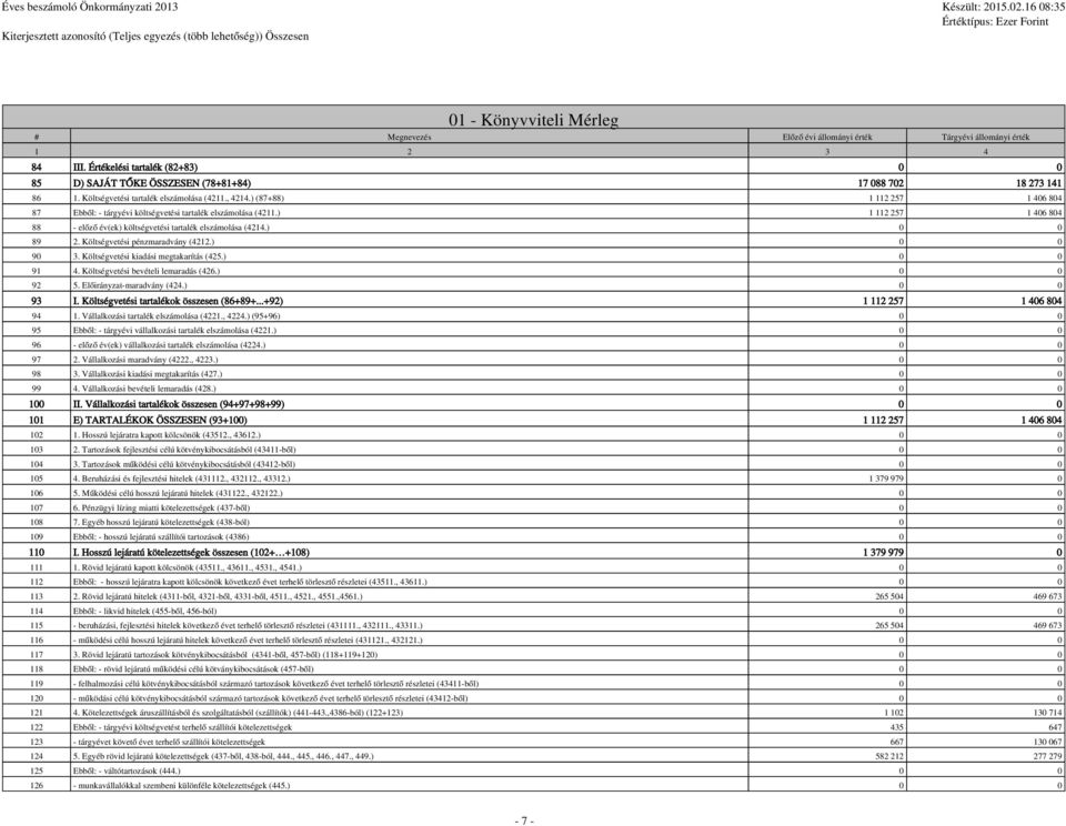 ) (87+88) 1 112 257 1 406 804 87 Ebből: - tárgyévi költsvetési tartalék elszámolása (4211.) 1 112 257 1 406 804 88 - előző év(ek) költsvetési tartalék elszámolása (4214.) 0 0 89 2.