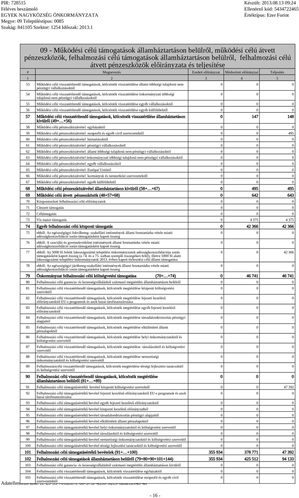 tulajdonú nem pénzügyi vállalkozásoktól 54 Működési célú visszatérítendő támogatások, kölcsönök visszatérülése önkormányzati többségi tulajdonú nem pénzügyi vállalkozásoktól 105 Felhalmozási célú