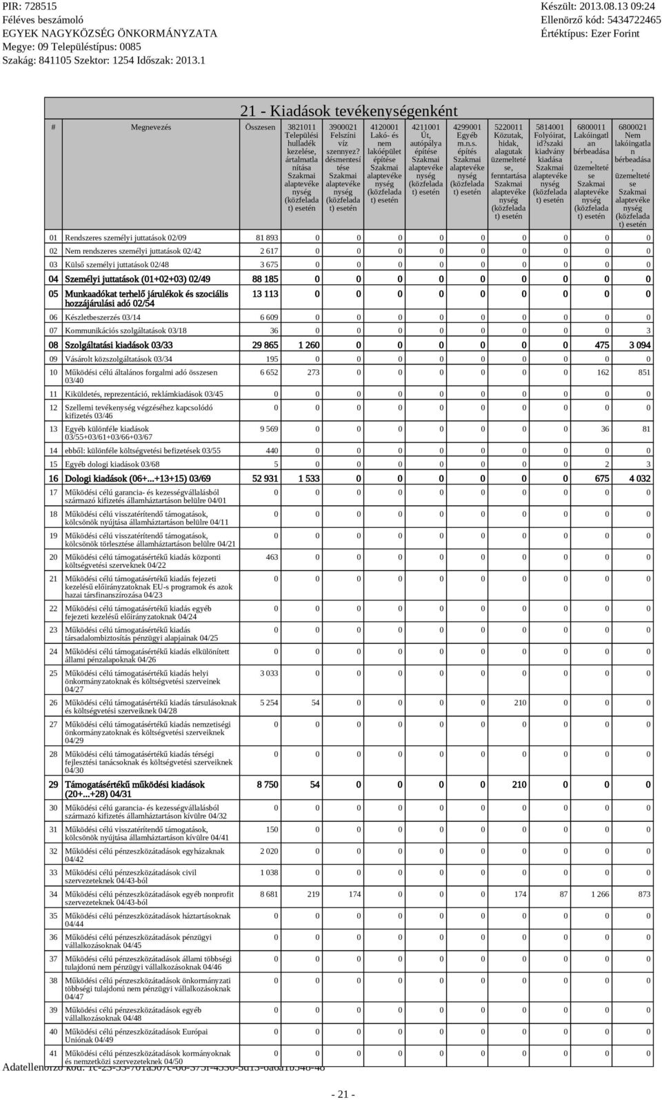 szaki kiadvány kiadása 6800011 Lakóingatl an bérbeadása, üzemelteté se 6800021 Nem lakóingatla n bérbeadása, üzemelteté se 01 Rendszeres személyi juttatások 02/09 81 893 02 Nem rendszeres személyi