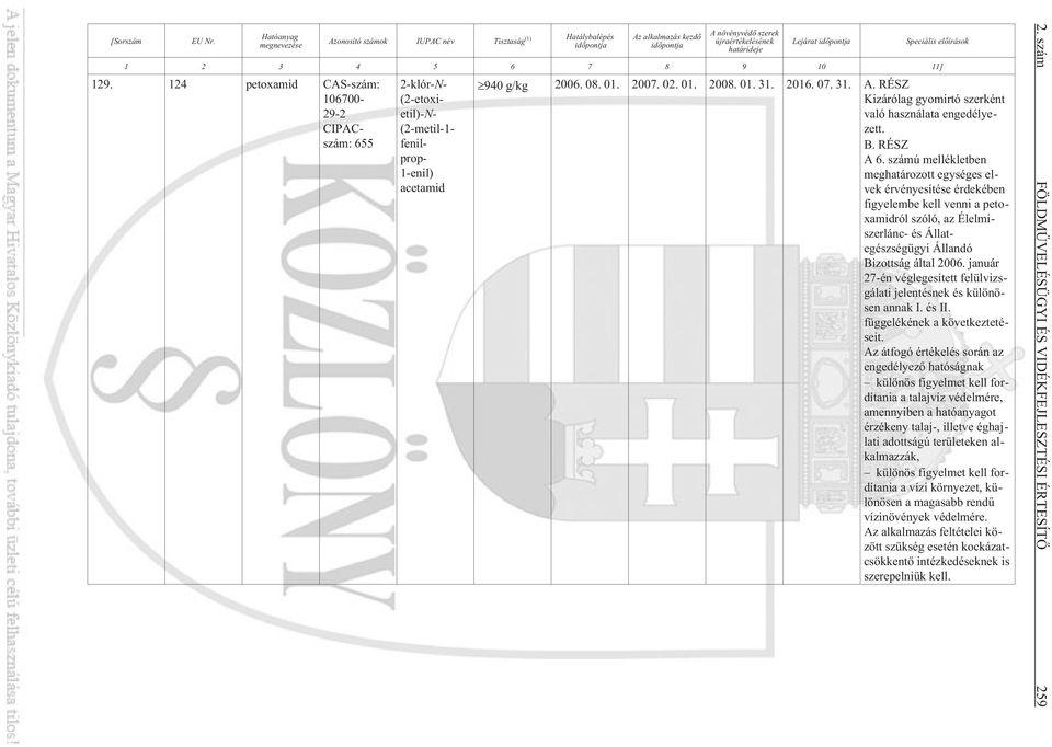 9 10 11] 129. 124 petoxamid CAS-szám: 106700-29-2 CIPACszám: 655 2-klór-N- (2-etoxi- etil)-n- (2-metil-1- fenil- prop- 1-enil) acetamid Speciális elõírások 940 g/kg 2006. 08. 01. 2007. 02. 01. 2008.