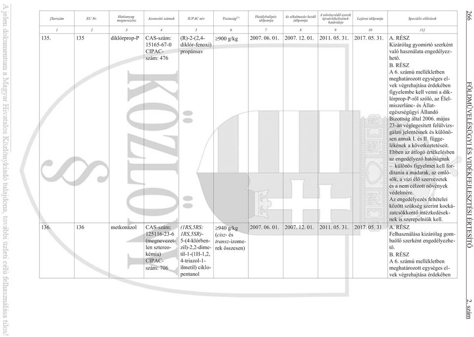 9 10 11] 135. 135 diklórprop-p CAS-szám: 15165-67-0 CIPACszám: 476 136.