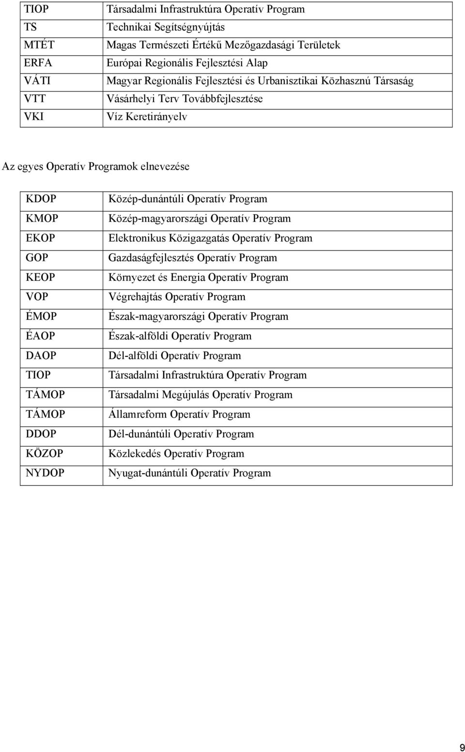 TÁMOP TÁMOP DDOP KÖZOP NYDOP Közép-dunántúli Operatív Program Közép-magyarországi Operatív Program Elektronikus Közigazgatás Operatív Program Gazdaságfejlesztés Operatív Program Környezet és Energia