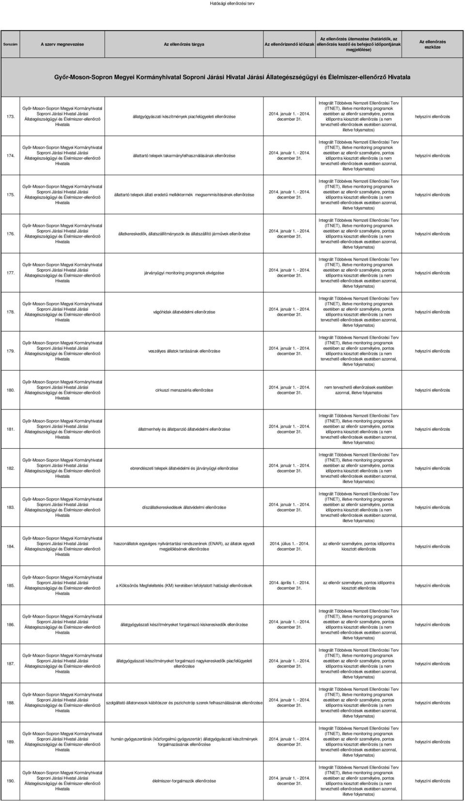 illetve monitoring programok 174.