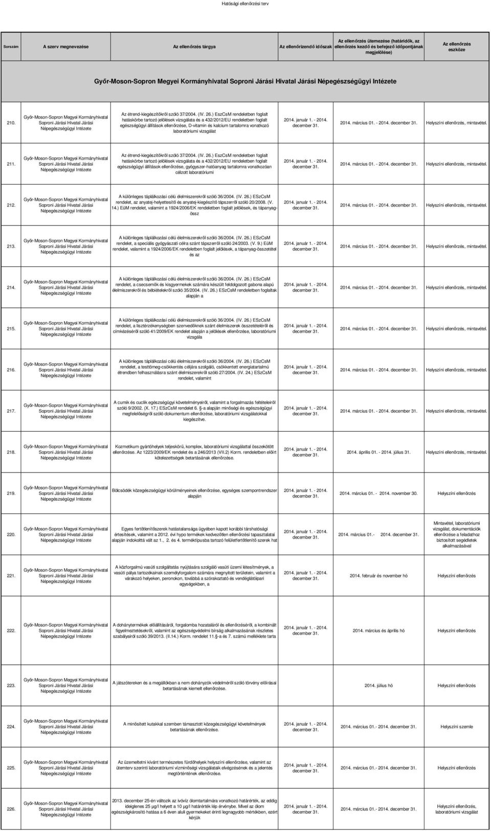 vizsgálat 2014. március 01. - 2014. Helyszíni ellenőrzés, mintavétel. 211. Az étrend-kiegészítőkről szóló 37/2004. (IV. 26.