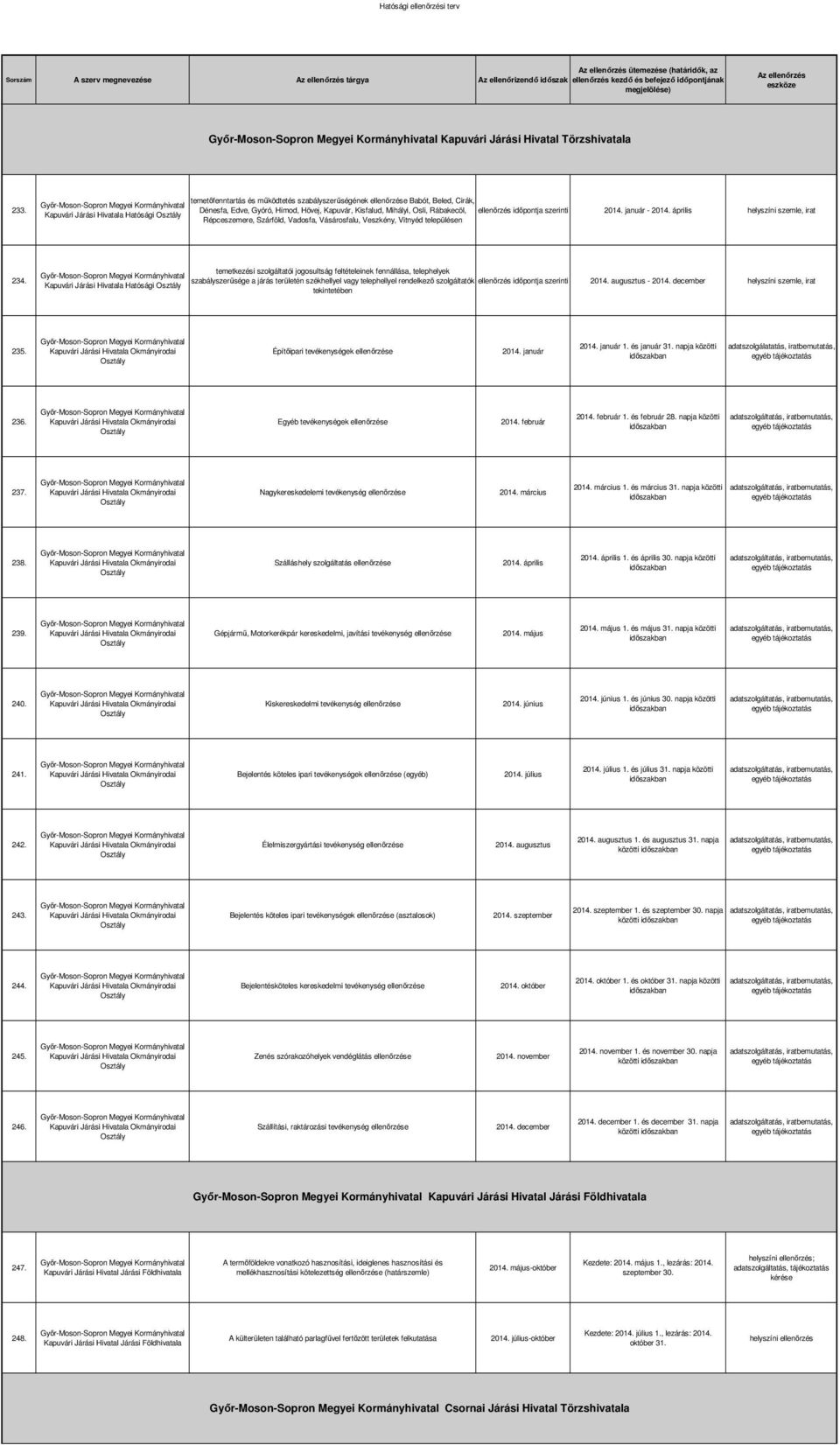 január - 2014. április, irat Kapuvári Járási Hatósági Répceszemere, Szárföld, Vadosfa, Vásárosfalu, Veszkény, Vitnyéd településen 234.