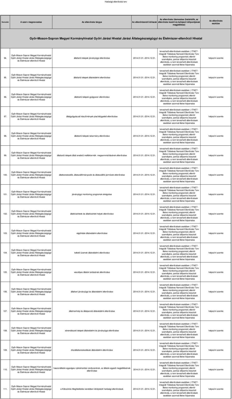 állatgyógyászati készítmények piacfelügyeleti ellenőrzése 2014.01.01.-2014.12.31. 98. állattartó telepek takarmány ellenőrzése 2014.01.01.-2014.12.31. 99.