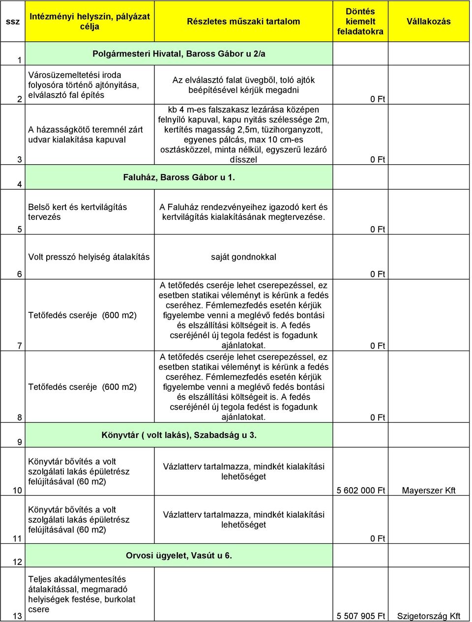 középen felnyíló kapuval, kapu nyitás szélessége 2m, kertítés magasság 2,5m, tüzihorganyzott, egyenes pálcás, max 10 cm-es osztásközzel, minta nélkül, egyszerű lezáró dísszel Faluház, Baross Gábor u