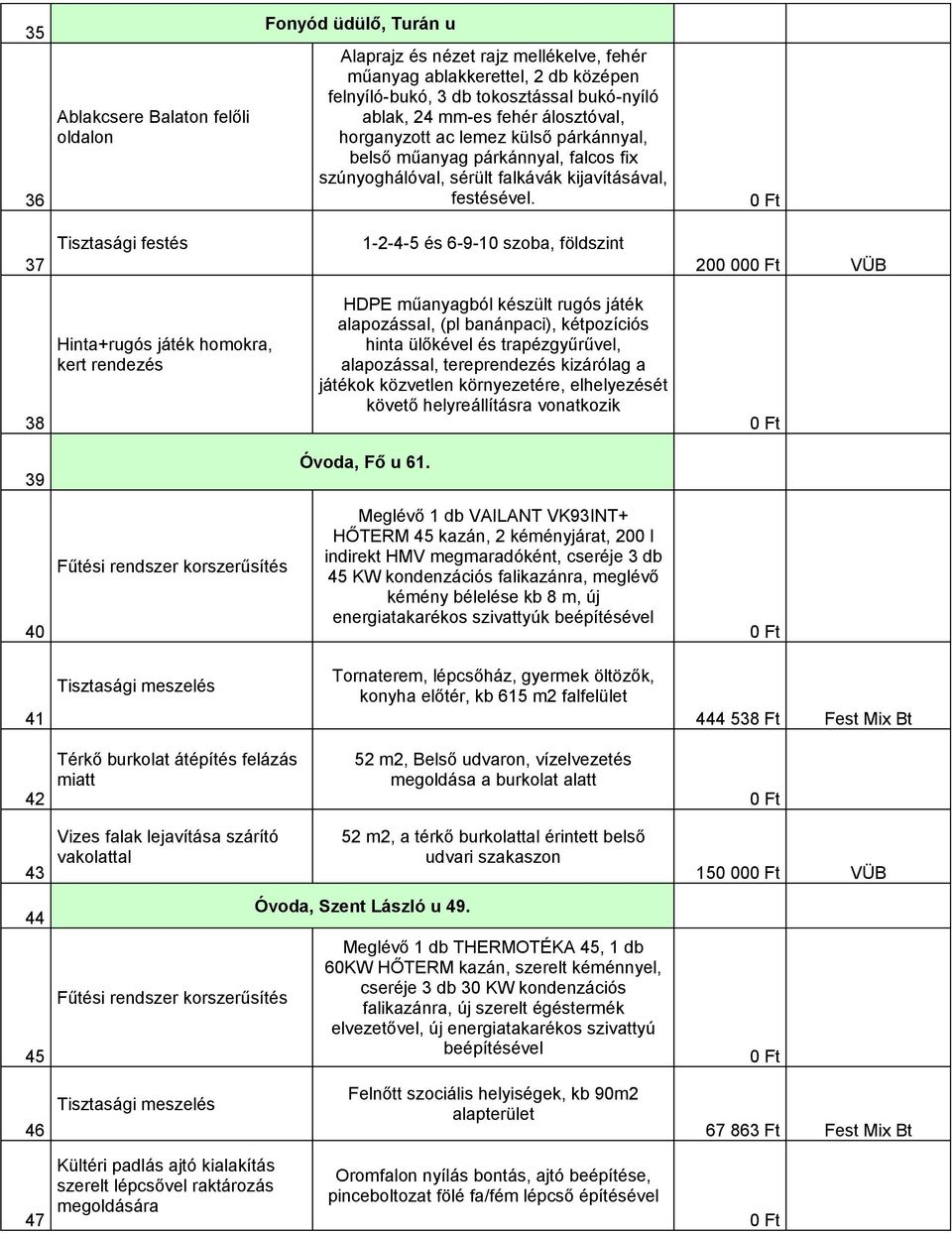 37 Tisztasági festés 1-2-4-5 és 6-9-10 szoba, földszint 200 00 VÜB 38 Hinta+rugós játék homokra, kert rendezés HDPE műanyagból készült rugós játék alapozással, (pl banánpaci), kétpozíciós hinta