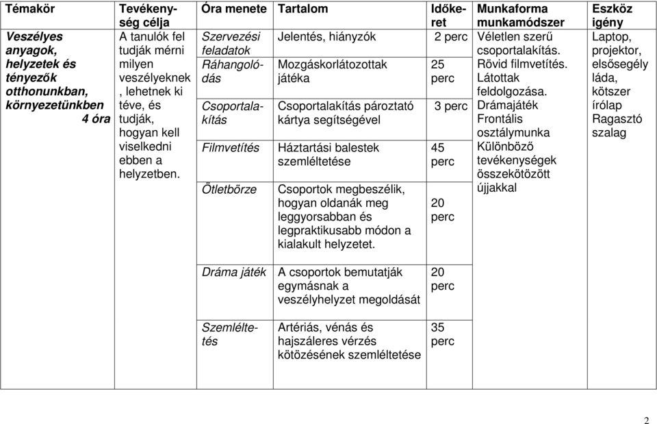 megbeszélik, hogyan oldanák meg leggyorsabban és legpraktikusabb módon a kialakult helyzetet. 3 45 Véletlen szerű csoportalakít. Rövid filmvetítés. Látottak feldolgoza.