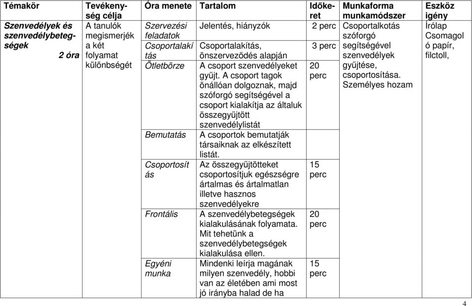 A csoport tagok önállóan dolgoznak, majd szóforgó segítségével a csoport kialakítja az általuk összegyűjtött szenvedélylistát Bemutat A csoportok bemutatják társaiknak az elkészített Csoportosít