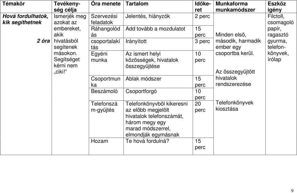 Ablak módszer 15 Beszámoló Csoportforgó Telefonszá m-gyűjtés Telefonkönyvből kikeresni az előbb megjelölt hivatalok telefonszámát, három megy egy marad módszerrel, elmondják