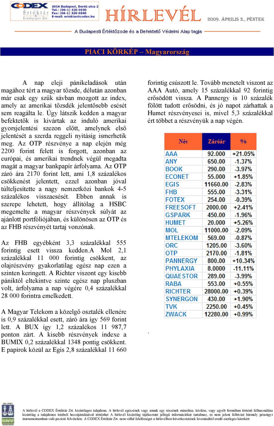 Az OTP részvénye a nap elején még 2200 forint felett is forgott, azonban az európai, és amerikai trendnek végül megadta magát a magyar bankpapír árfolyama.