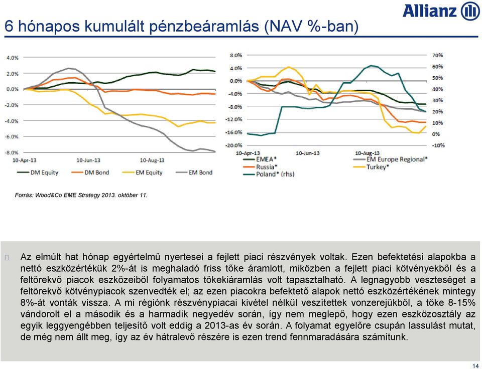 tapasztalható. A legnagyobb veszteséget a feltörekvő kötvénypiacok szenvedték el; az ezen piacokra befektető alapok nettó eszközértékének mintegy 8%-át vonták vissza.