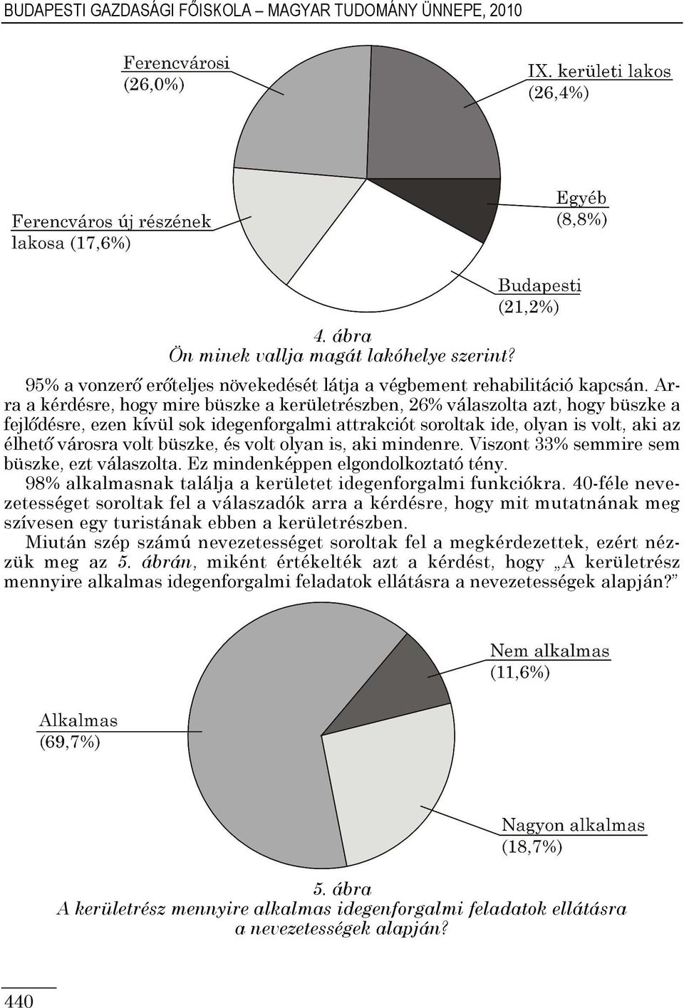 büszke, és volt olyan is, aki mindenre. Viszont 33% semmire sem büszke, ezt válaszolta. Ez mindenképpen elgondolkoztató tény. 98% alkalmasnak találja a kerületet idegenforgalmi funkciókra.