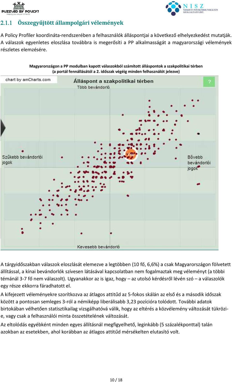 Magyarországon a PP modulban kapott válaszokból számított álláspontok a szakpolitikai térben (a portál fennállásától a 2.