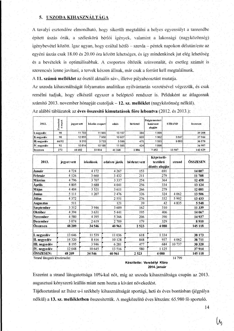 00 óra között lehetséges, és így mindenkinek jut elég lehetőség és a bevételek is optimálisabbak A csoportos öltözők színvonalát, és esetleg számát IS szerenesés lenne javítani, a tervek készen