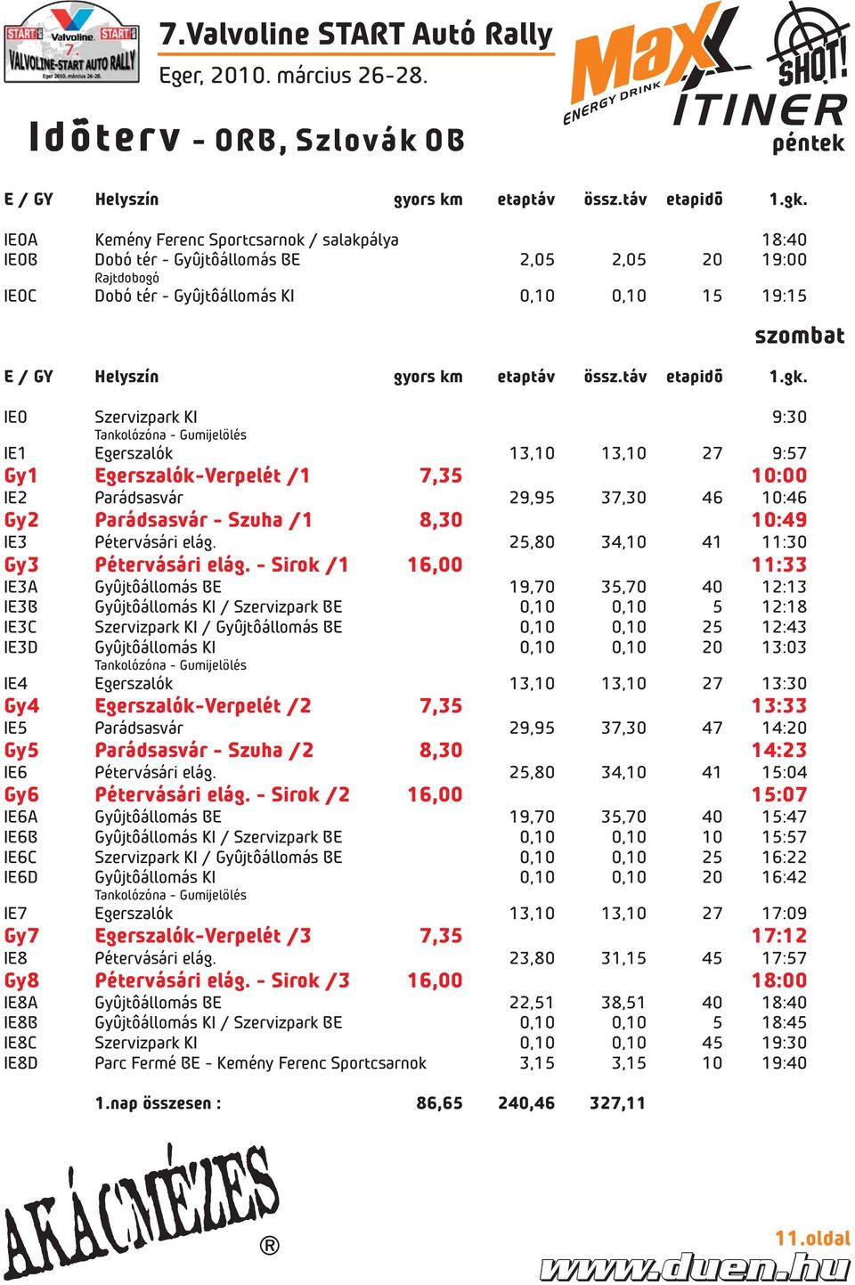 össz.táv etapidõ 1.gk.