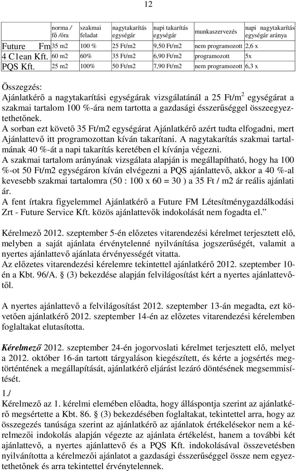 25 m2 100% 50 Ft/m2 7,90 Ft/m2 nem programozott 6,3 x napi nagytakarítás egységár aránya Összegzés: Ajánlatkérı a nagytakarítási egységárak vizsgálatánál a 25 Ft/m 2 egységárat a szakmai tartalom 100