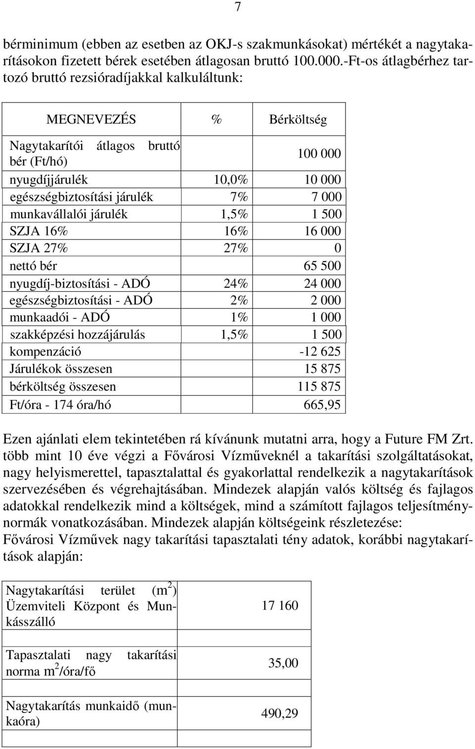 000 munkavállalói járulék 1,5% 1 500 SZJA 16% 16% 16 000 SZJA 27% 27% 0 nettó bér 65 500 nyugdíj-biztosítási - ADÓ 24% 24 000 egészségbiztosítási - ADÓ 2% 2 000 munkaadói - ADÓ 1% 1 000 szakképzési