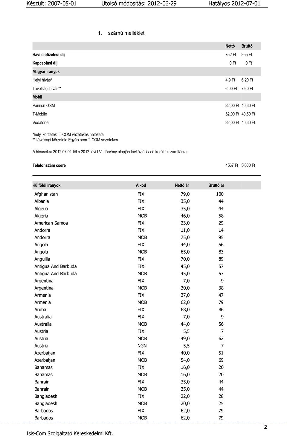 32,00 Ft 40,60 Ft 32,00 Ft 40,60 Ft 32,00 Ft 40,60 Ft Telefonszám csere 4567 Ft 5 800 Ft Külföldi irányok Alkód Nettó ár Bruttó ár Afghanistan FIX 79,0 100 Albania FIX 35,0 44 Algeria FIX 35,0 44