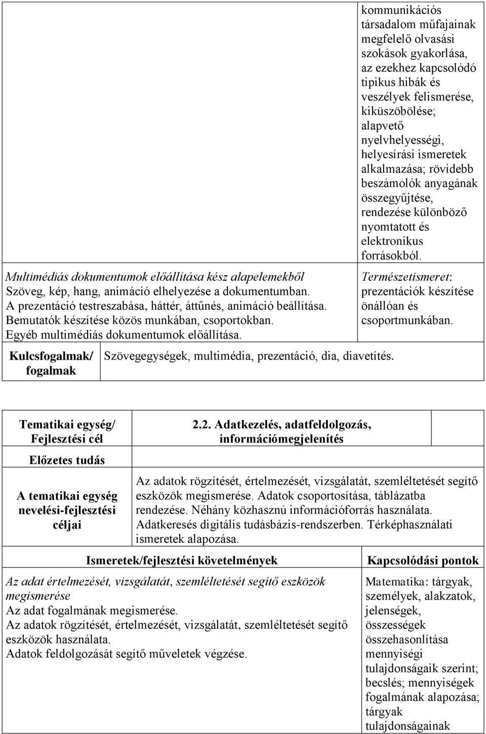 kommunikációs társadalom műfajainak megfelelő olvasási szokások gyakorlása, az ezekhez kapcsolódó tipikus hibák és veszélyek felismerése, kiküszöbölése; alapvető nyelvhelyességi, helyesírási