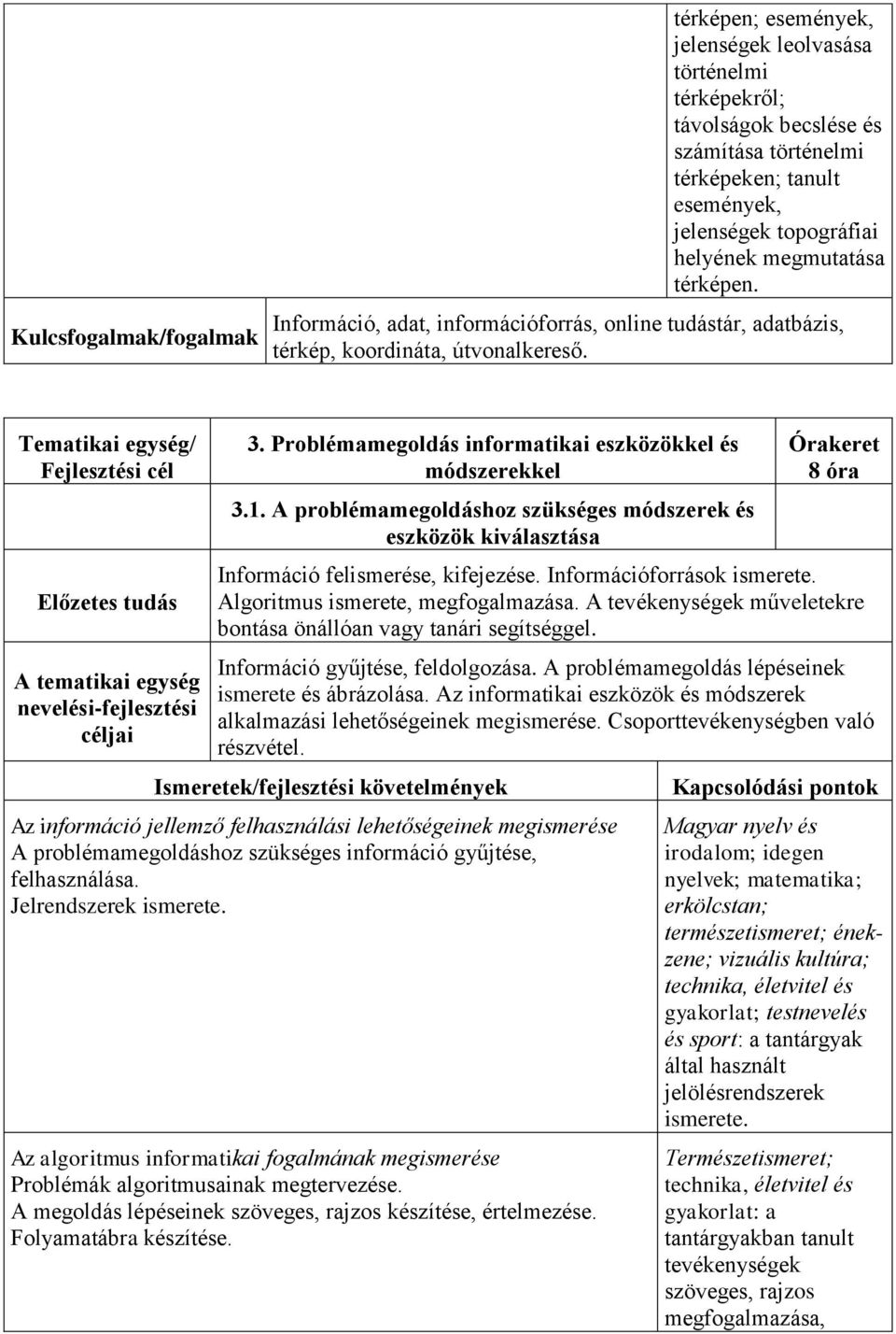 A problémamegoldáshoz szükséges módszerek és eszközök kiválasztása Órakeret 8 óra Információ felismerése, kifejezése. Információforrások ismerete. Algoritmus ismerete, megfogalmazása.