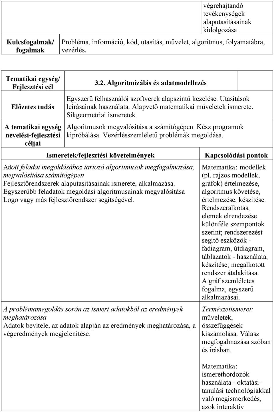 Algoritmusok megvalósítása a számítógépen. Kész programok kipróbálása. Vezérlésszemléletű problémák megoldása.