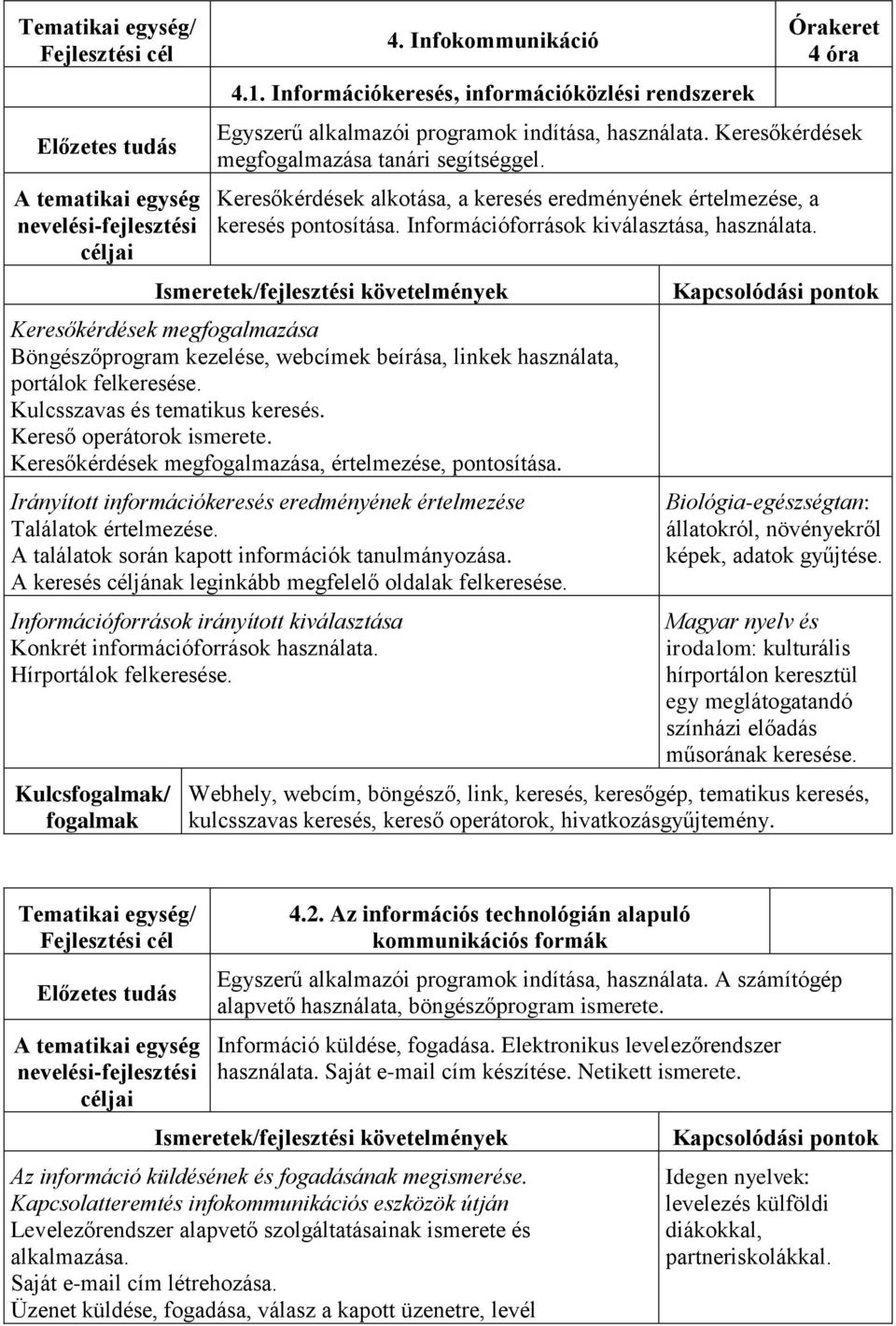 Keresőkérdések megfogalmazása Böngészőprogram kezelése, webcímek beírása, linkek használata, portálok felkeresése. Kulcsszavas és tematikus keresés. Kereső operátorok ismerete.