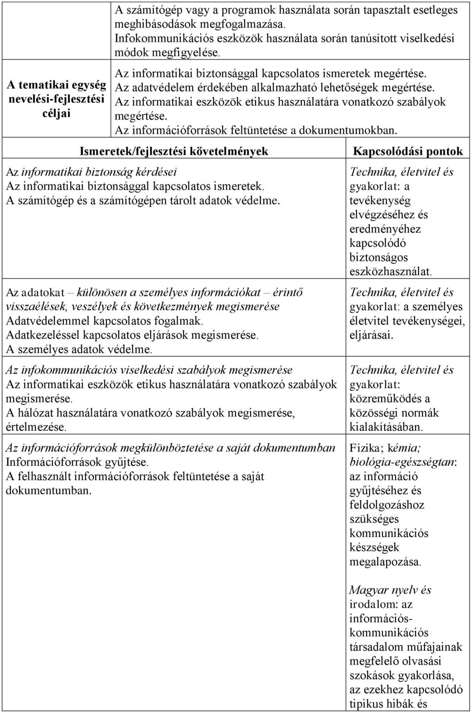 Az információforrások feltüntetése a dokumentumokban. Az informatikai biztonság kérdései Az informatikai biztonsággal kapcsolatos ismeretek. A számítógép és a számítógépen tárolt adatok védelme.