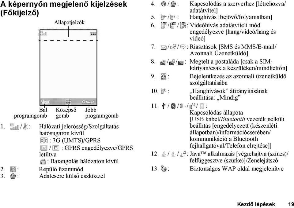 / : Kapcsolódás a szerverhez [létrehozva/ adatátvitel] 5. / : Hanghívás [bejövő/folyamatban] 6. / / : Videóhívás adatátviteli mód engedélyezve [hang/videó/hang és videó] 7.