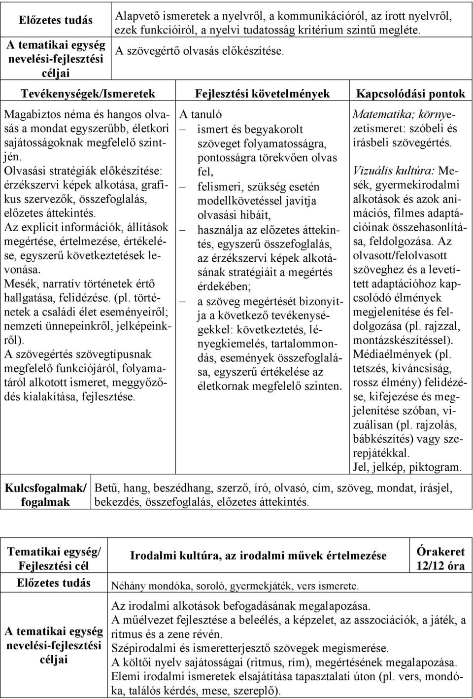 Tevékenységek/Ismeretek Fejlesztési követelmények Kapcsolódási pontok Magabiztos néma és hangos olvasás a mondat egyszerűbb, életkori sajátosságoknak megfelelő szintjén.