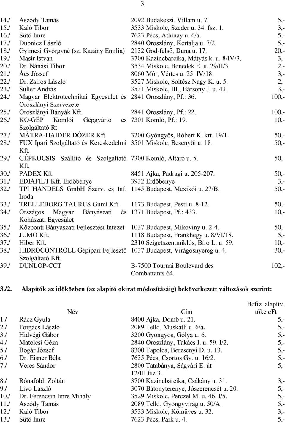 Nánási Tibor 3534 Miskolc, Benedek E. u. 29/II/3. 2,- 21./ Ács József 8060 Mór, Vértes u. 25. IV/18. 3,- 22./ Dr. Zsíros László 3527 Miskolc, Soltész Nagy K. u. 5. 2,- 23.