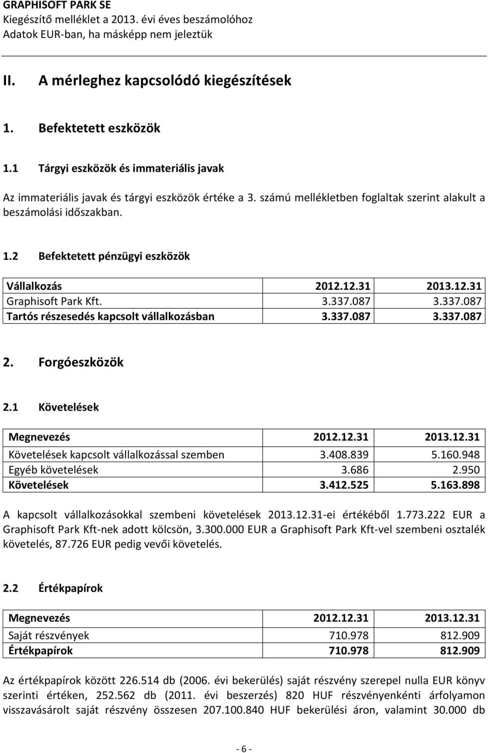 2 Befektetett pénzügyi eszközök Vállalkozás 2012.12.31 2013.12.31 Graphisoft Park Kft. 3.337.087 3.337.087 Tartós részesedés kapcsolt vállalkozásban 3.337.087 3.337.087 2. Forgóeszközök 2.