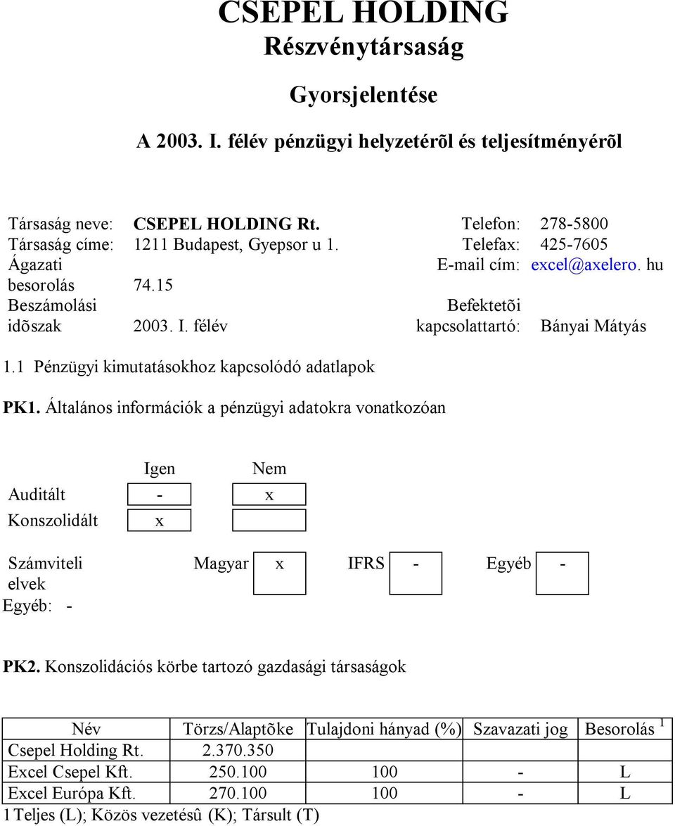 1 Pénzügyi kimutatásokhoz kapcsolódó adatlapok PK1. Általános információk a pénzügyi adatokra vonatkozóan Igen Nem Auditált - x Konszolidált x Számviteli elvek Egyéb: - Magyar x IFRS - Egyéb - PK2.