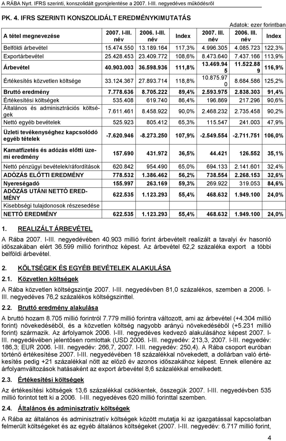 88 5 9 116,9% Értékesítés közvetlen költsége 33.124.367 27.893.714 118,8% 10.875.97 8.684.586 125,2% 0 Bruttó eredmény 7.778.636 8.705.222 89,4% 2.593.975 2.838.303 91,4% Értékesítési költségek 535.