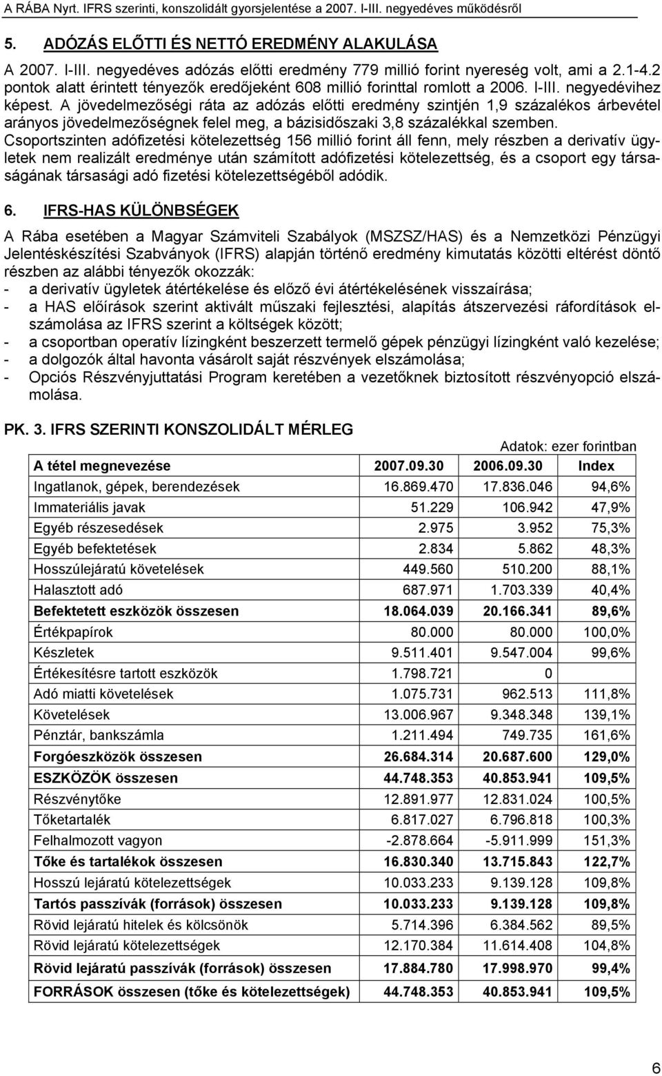 A jövedelmezőségi ráta az adózás előtti eredmény szintjén 1,9 százalékos árbevétel arányos jövedelmezőségnek felel meg, a bázisidőszaki 3,8 százalékkal szemben.