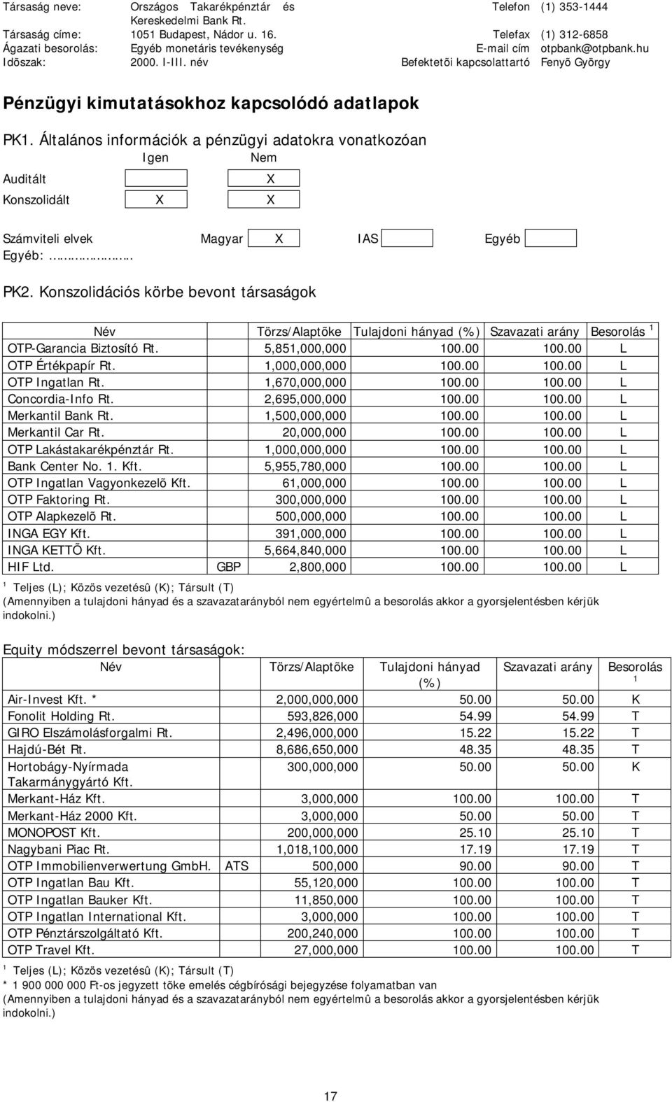 név Befektetõi kapcsolattartó Fenyõ György Pénzügyi kimutatásokhoz kapcsolódó adatlapok PK1.