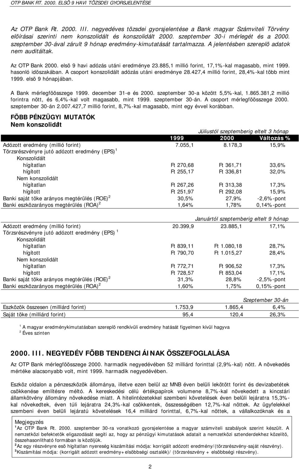 885,1 millió forint, 17,1%-kal magasabb, mint 1999. hasonló idõszakában. A csoport konszolidált adózás utáni eredménye 28.427,4 millió forint, 28,4%-kal több mint 1999. elsõ 9 hónapjában.