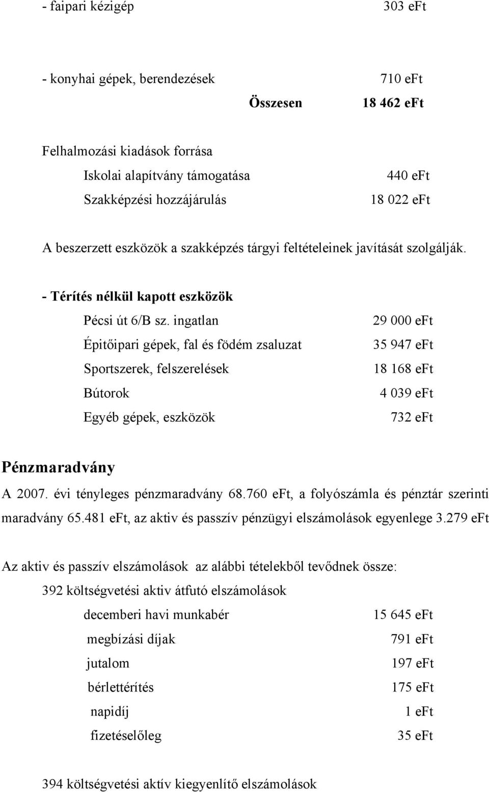 ingatlan Épitőipari gépek, fal és födém zsaluzat Sportszerek, felszerelések Bútorok Egyéb gépek, eszközök 29 000 eft 35 947 eft 18 168 eft 4 039 eft 732 eft Pénzmaradvány A 2007.