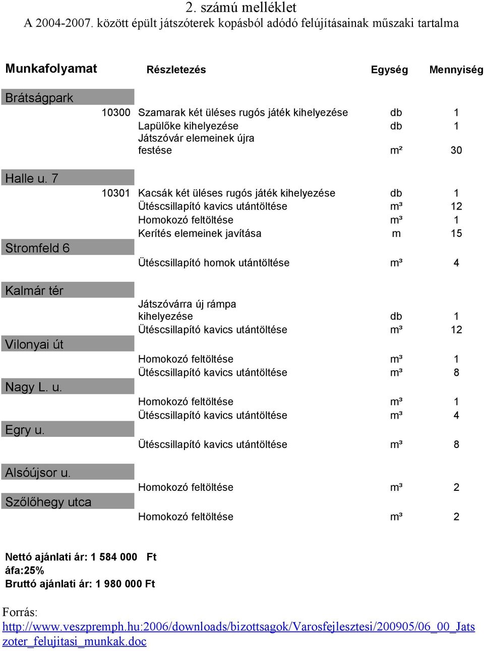 Szőlőhegy utca 10300 Szamarak két üléses rugós játék kihelyezése db 1 Lapülőke kihelyezése db 1 Játszóvár elemeinek újra festése m² 30 10301 Kacsák két üléses rugós játék kihelyezése db 1