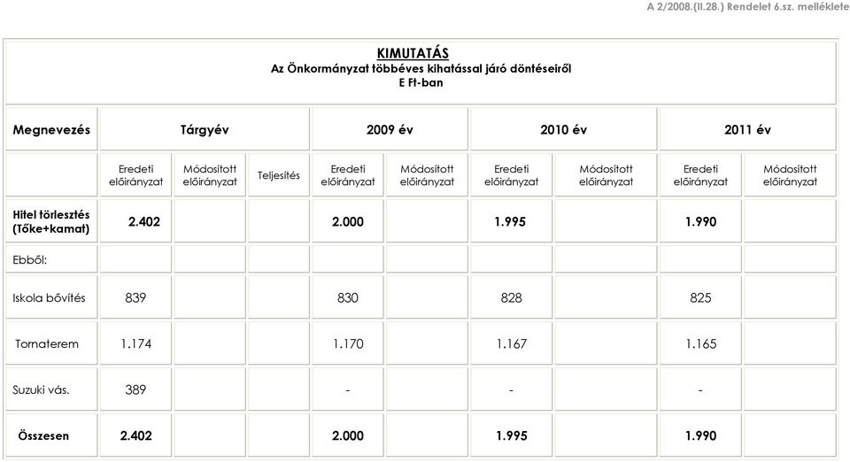 év 2011 év elõirányzat elõirányzat Teljesítés elõirányzat elõirányzat elõirányzat elõirányzat elõirányzat